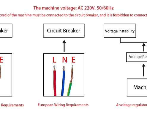 1500W 2000W Laser welding cleaning machine wiring instructions