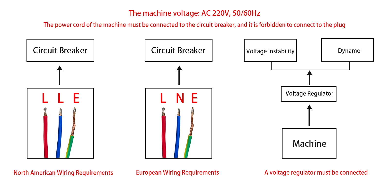 1500W 2000W Laser welding cleaning machine wiring instructions
