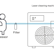 Laser Cleaning Machine Blowing System