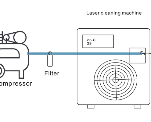 Laser Cleaning Machine Blowing System