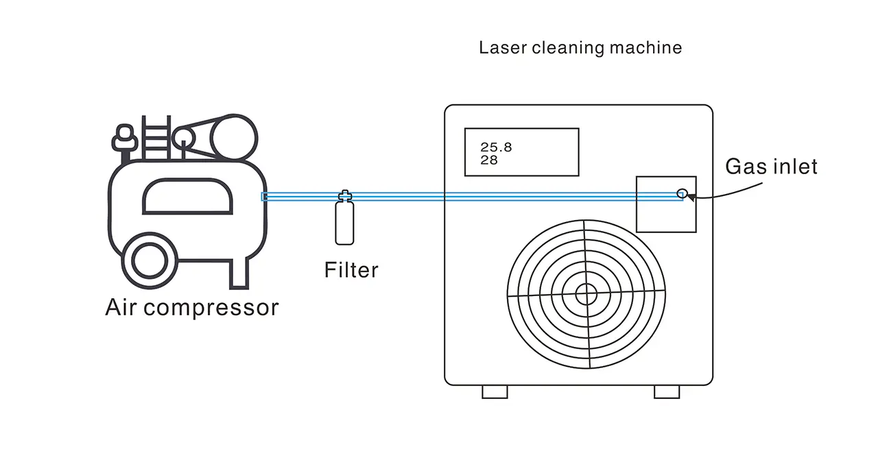 Laser Cleaning Machine Blowing System