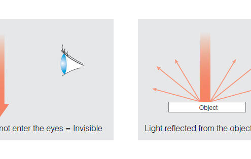 Laser light itself is invisible