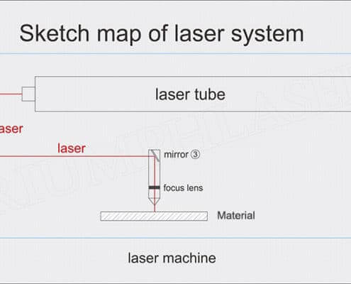 laser cutting system
